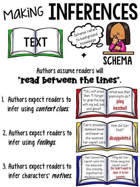 Reading Notebook Anchor Charts 2 Sizes Of Each Chart Inference Anchor Chart Anchor Charts