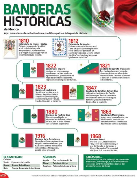 Fabulosos diseños llamativos para enseñar y aprender la historia de las Banderas de México