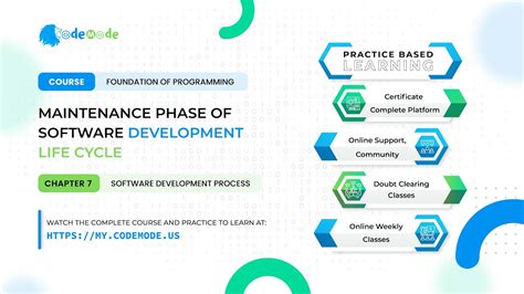 Maintenance Phase Of Software Development Life Cycle Sdlc