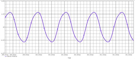 Electronic How To Make The Output Of A Ring Oscillator Look More Like