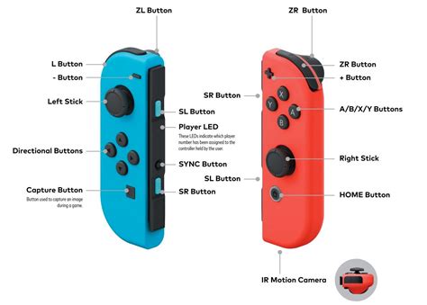 Nintendo Switch Precio Juegos Y Todos Los Detalles De La Consola De