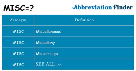 What Does Misc Mean Misc Definitions Abbreviation Finder