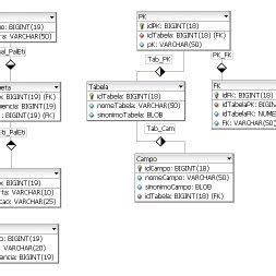 Esquema De Dados Da Base De Dados Do Dicion Rio Download Scientific Diagram