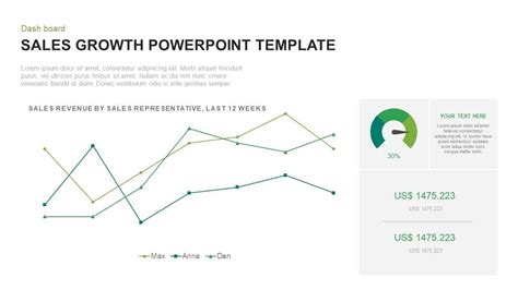 20 Best Sales Powerpoint Templates Sales Ppt Presentations