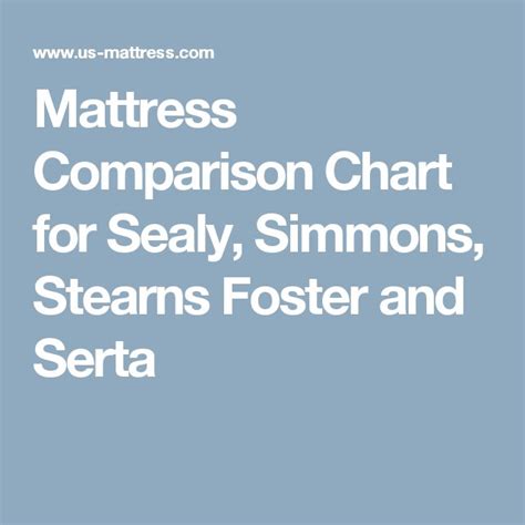 Mattress brands that offer a range of products. Mattress Comparison Chart for Sealy, Simmons, Stearns ...
