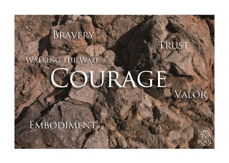 Is It Important To Have Courage All The Time Why Or Why Not Courage