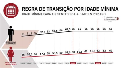 Reforma Da Previdência 2019 Guia Completo Das Novas Regras De