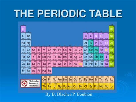Ppt Periodic Table Powerpoint Presentation Free To View Id Hot Sex Picture