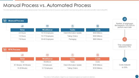 Manual Process Vs Automated Processes Which One Is For You Images