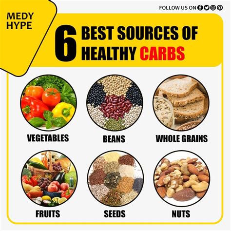 Best Sources Of Healthy Carbs Healthy Carbs Healthy Health Food