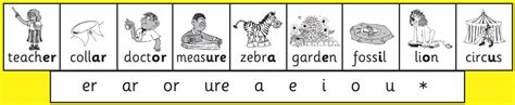 Thrass A Phonics Based System C21 Teaching