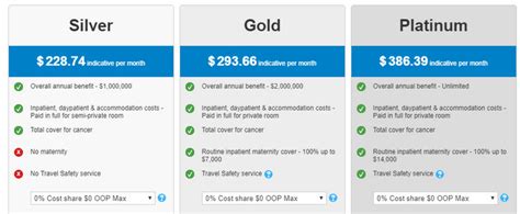 There is no law stating that expats must have health insurance whilst living in the philippines, but medical treatments can become costly without an. Philippines Expat Healthcare Insurance - Philippines Plus