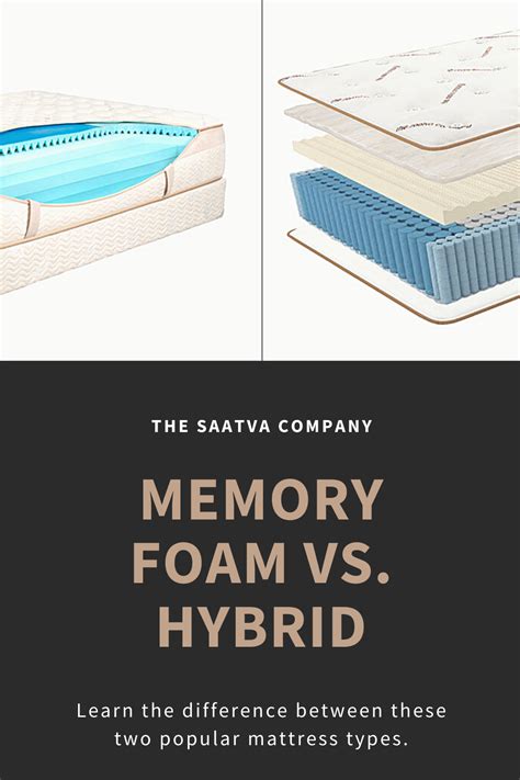 memory foam vs hybrid mattress buyers guide saatva memory foam memory foam mattress foam