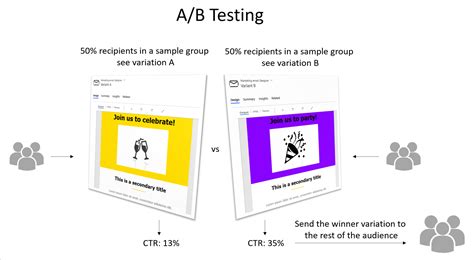 Mengenal Apa Itu A B Testing Serta Fungsi Dan Cara Kerjanya Idcloudhost