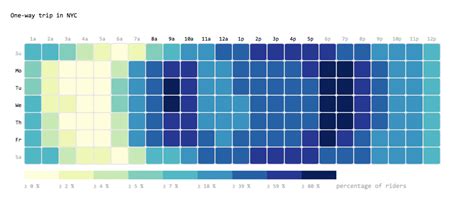 Ggplot R How To Create A Heat Map Of Averaged Values From A Grid Vrogue