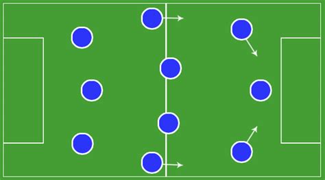 Explaining the strengths and weaknesses. World Football Tactical Comparisons: The 3-4-3 vs. the 3-5 ...