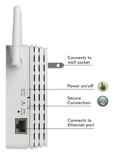 Netgear N300 Wi Fi Range Extender Wall Plug Version