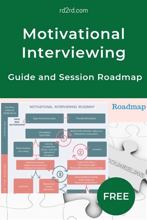 Have You Heard Of Motivational Interviewing But Not Sure How To Get