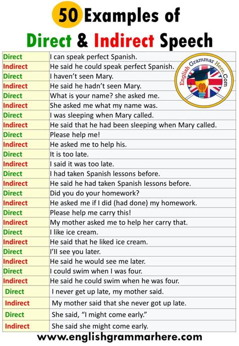 English Direct And Indirect Speech Example Sentences 50 Examples Of