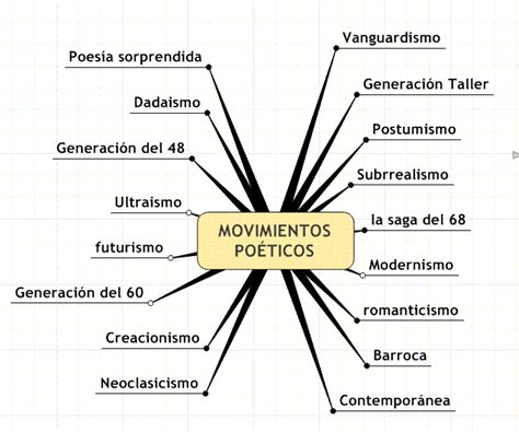 Movimiento Poetico Leandro Valle Turno Vespertino M Poeticos