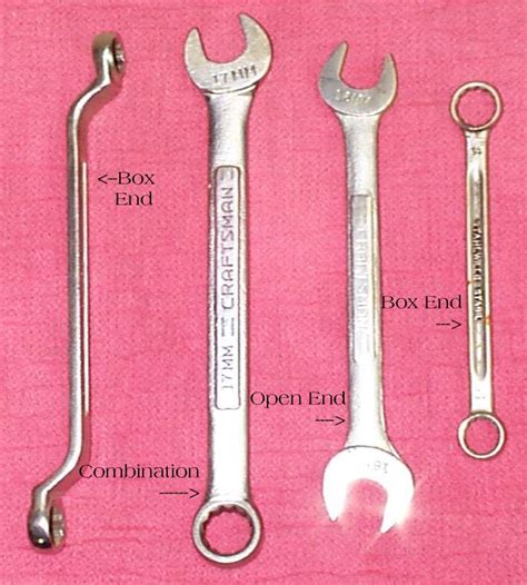 Wrench Types Mechanicstips