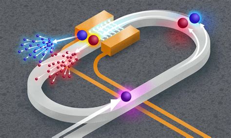 Pioneering Quantum Simulations On Photonic Chips A New Era In Quantum