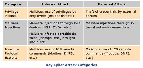 What Is Industrial Cybersecurity Planning Arc Advisory