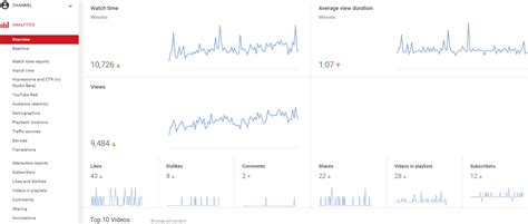 How To Check Your Youtube Channel Statistics And Compare With Other