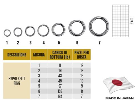 Vmc Split Ring Size Chart