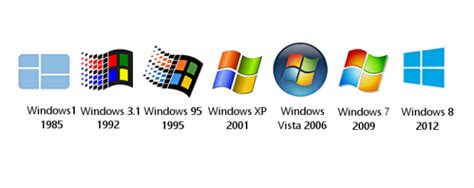 Education Evolution Of Microsofts Windows Os From Windows 10 To