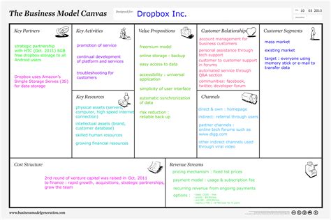 Dropboxs Business Model Canvas Soundofmine