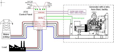 Automatic Changeover Switch Wiring Diagram Pdf Generac Manual Transfer