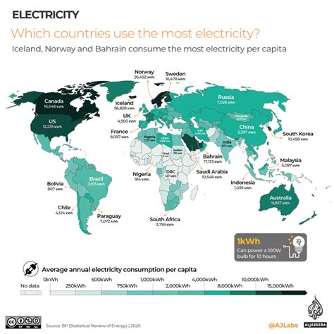 Interactive How Much Of Your Countrys Electricity Is Renewable