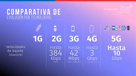 4 Principales Diferencias Entre Las Redes 4g Y 5g Comparativa Mobile