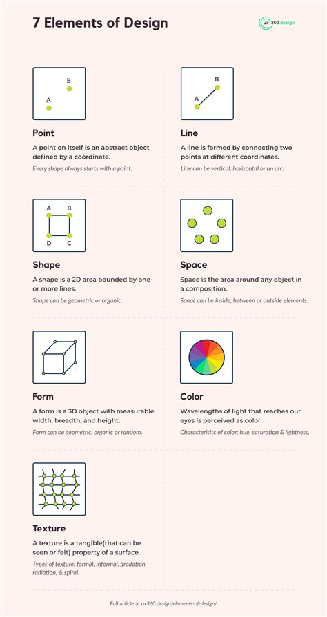 Infographics On The 7 Elements Of Design By Ux360design Cheat Sheet