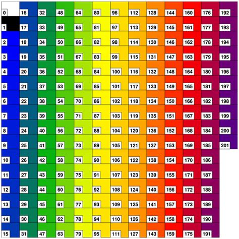Rgb Hex Triplet Color Chart Web Safe Colors Netscape Color Palette