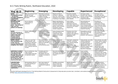 61 Writing Traits Rubric V2 Editable Teachific