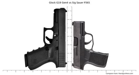 Glock G Gen Vs Sig Sauer P Size Comparison Handgun Hero
