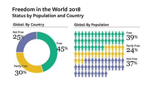 Freedom In The World 2018 Freedom House