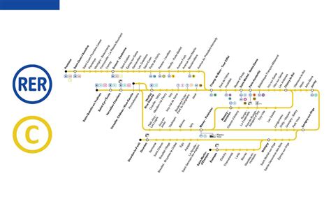 Rer C Mapa Mapa De Rer C Île De France Francia