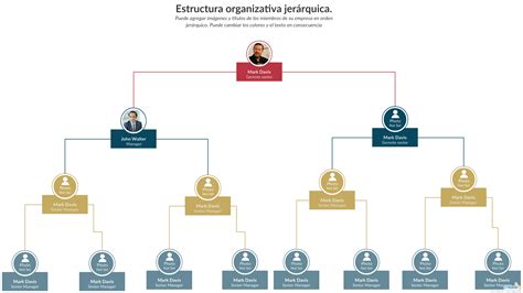 Estructura Organizativa Jeru E Rquica Organizational Chart Organizational Structure Org Chart