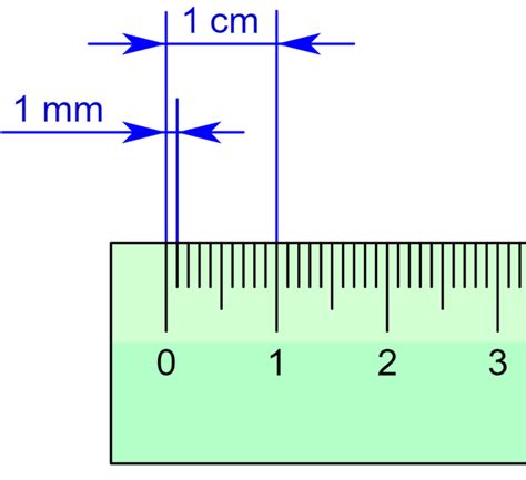 Fileruler With Millimeter And Centimeter Markspng Wikimedia Commons
