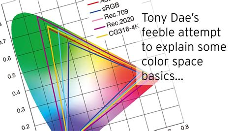 Color Space Basics For Video Youtube