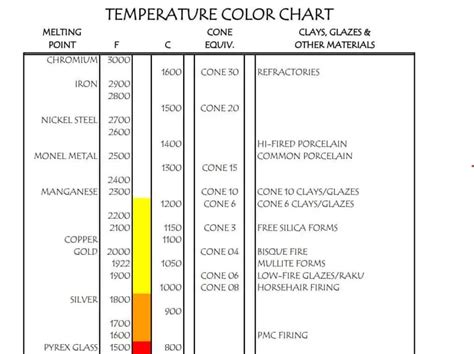 7 Handy Color Temperature Charts Word Excel Fomats