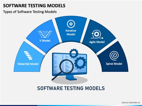 Software Testing Models Powerpoint Template Ppt Slides