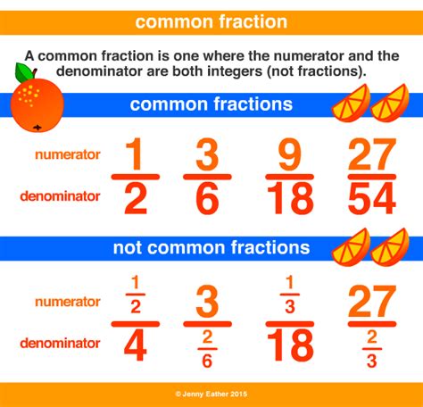 Common Fraction ~ A Maths Dictionary For Kids Quick Reference By Jenny