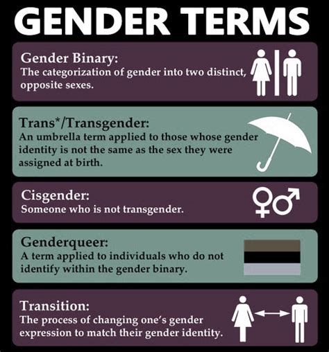 Breaking Down Transgender Terms And Definitions Glossary Tg Hub