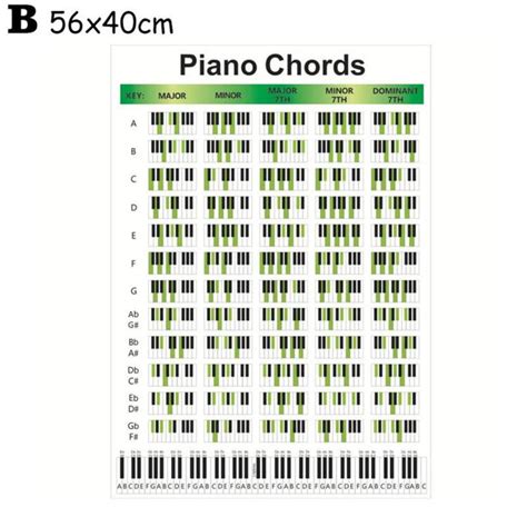Piano Finger Chart Printable