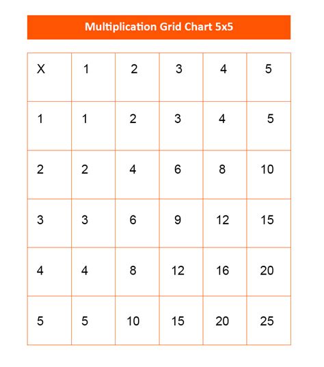 Free Multiplication Chart 5x5 Table Printable Template Pdf