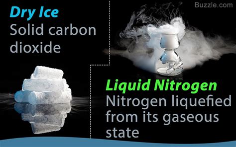 Dry Ice Vs Liquid Nitrogen Liquid Nitrogen Dry Ice Nitrogen